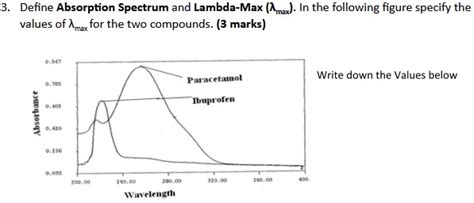 Solved Define Absorption Spectrum and Lambda-Max (λmax). In | Chegg.com