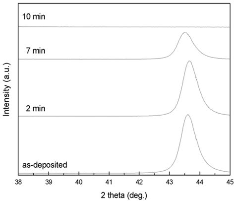 Materials | Special Issue : Porous Materials