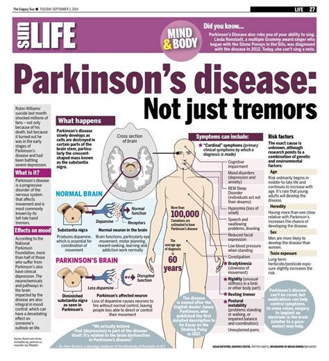 Pin on Parkinson's, and other medical advise