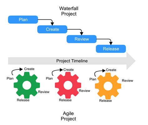 Agile content development: an iterative process - Fast Company