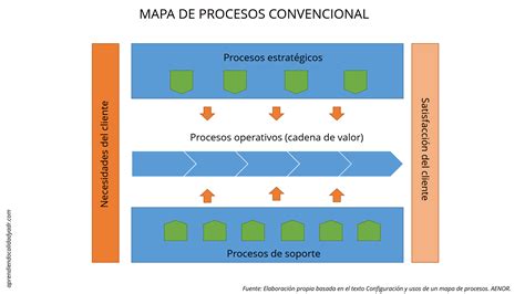 mapa de procesos convencional - Calidad y ADR