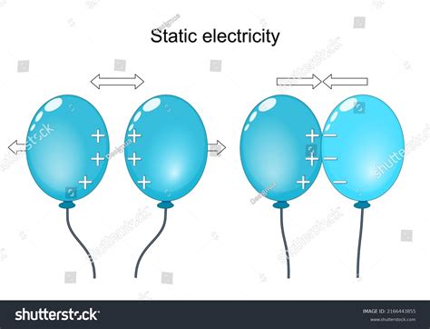 18 Static Electricity In Ballon Images, Stock Photos & Vectors | Shutterstock