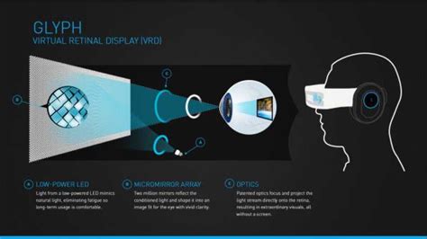 Screenless Display- Is it really possible? - Use of Technology