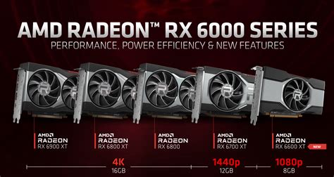 AMD reveals new Radeon RX 6600 XT GPU - KLGadgetGuy