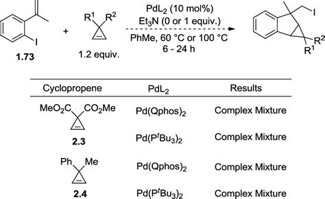 Table 1 from Palladium-catalyzed Carbohalogenation of Sterically Congested Alkynes: An ...