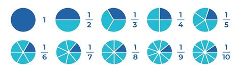 Vector Illustration Of Fraction Pie Isolated On White Background Set Of Fractions Icons Math And ...