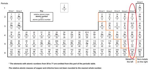 C1 O) Group 7 Displacement Reactions – AQA Combined Science Trilogy - Elevise