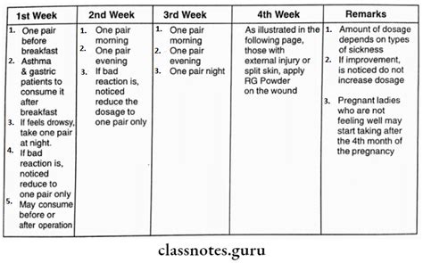 Reishi Mushroom Dosage for Healthy Life - Class Notes