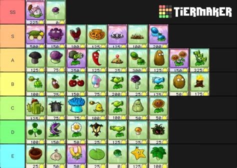 My pvz1 plants tier list : r/PlantsVSZombies