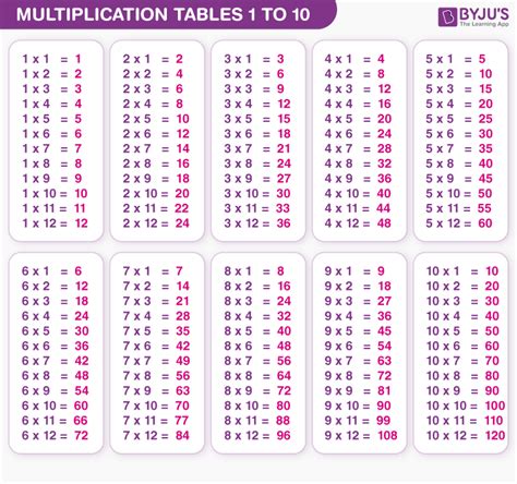 Alphabet, Hindi Varnmala And Multiplication Table Educational Wall Charts For Kids ...