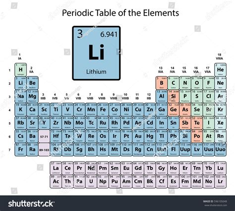 Lithium Big On Periodic Table Elements Stock Vector (Royalty Free) 596105048 | Shutterstock