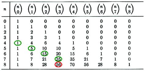 Interesting Binomial Coefficients