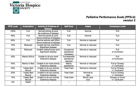 fast scale score chart Dementia evaluation assessment hospice alzheimer functional evaluate