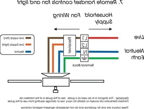 Lutron Caseta Wiring Diagram