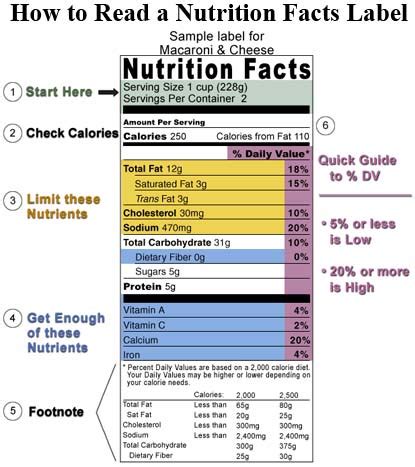 Are You Sure You Want To Eat That?: How To Read Food Labels-Including ...