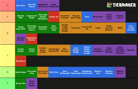 Blizzard Tier List (Community Rankings) - TierMaker