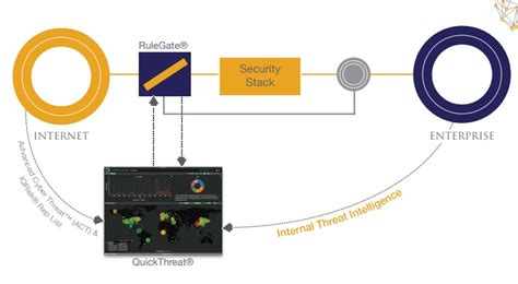 Centripetal Takes On Networking Giant Cisco In Patent Fight | Shook, Hardy & Bacon L.L.P. - JDSupra