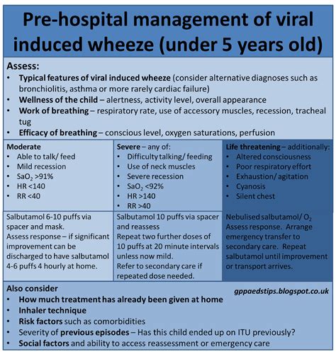 Paediatrics for Primary Care (and anyone else): The NYCE guideline for viral induced wheeze ...