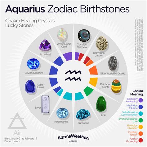 Aquarius 2024 Predictions, Personality Horoscope, Zodiac Sign Dates