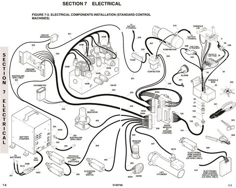 jlg lift wiring diagram - Wiring Diagram and Schematic