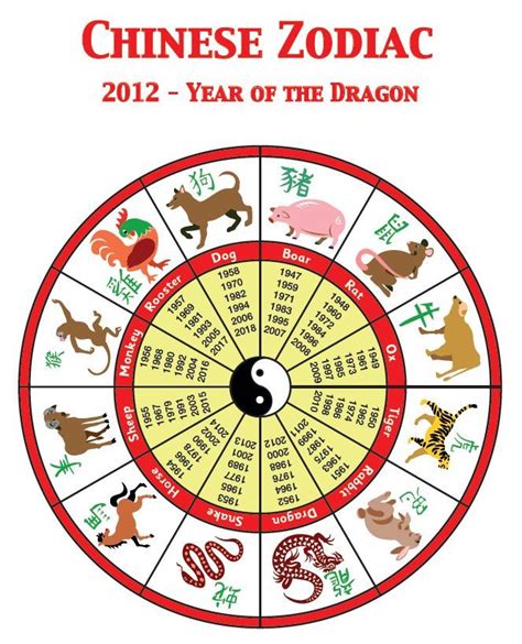 Chinese Zodiac - Resources - TES | Chinese zodiac, Chinese astrology, Chinese new year zodiac