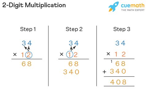 2 Digit Multiplication - Steps | Double Digit Multiplication