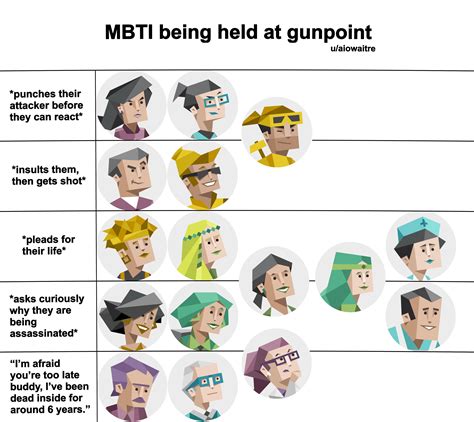 wanna join another mbti server? : r/mbtimemes