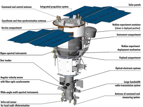 Resurs-P remote-sensing satellite