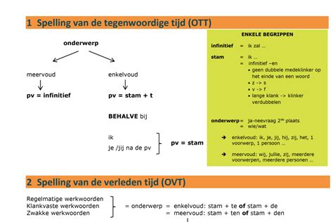 Werkwoorden vervoegen: Schema - Downloadbaar lesmateriaal - KlasCement