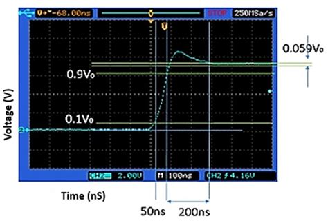 Pulse generator characteristics of the implemented calibrator ...