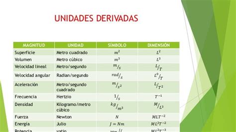 Magnitudes fundamentales del SI