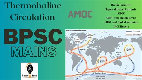 Thermohaline Circulation || The Ocean's Conveyor Belt || BPSC || UPSC || UPPSC || BPSC Mains ...