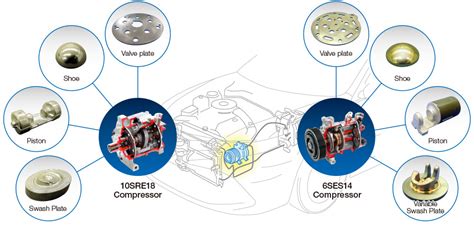 Auto Parts for Car Air Conditioning Compressors | Tokyu Corporation