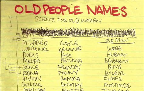 THE E-SIDES: OLD PEOPLE NAMES