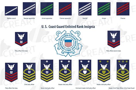 Us Coast Guard Rank Insignia | Images and Photos finder