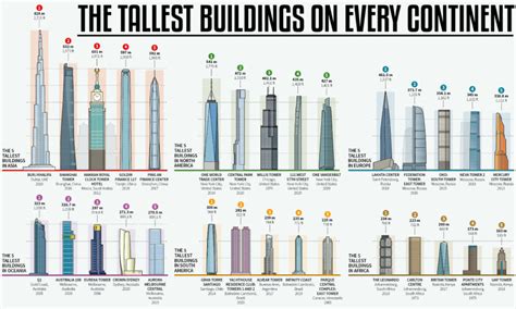 Tallest Buildings In The World Map