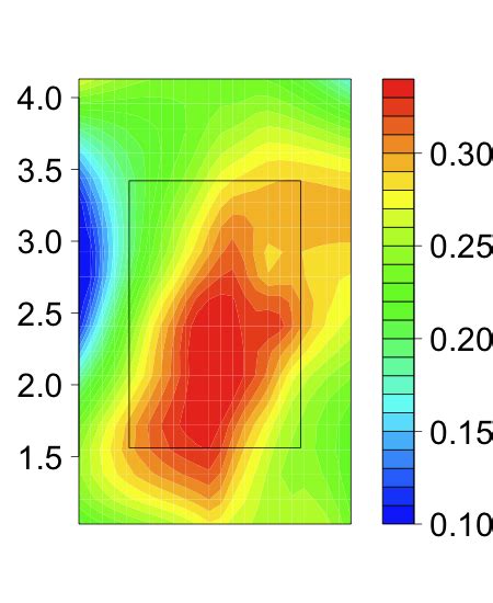 Creating a continuous heat map in R - Stack Overflow