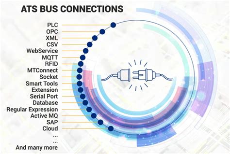 ATS Bus Pricing, Alternatives & More 2024 | Capterra