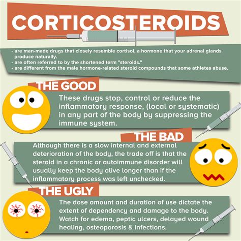 Corticosteroids: Powerful Anti-Inflammatory Medicine