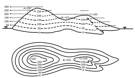 Bildergebnis für topographical | Topography, Cartography, Map