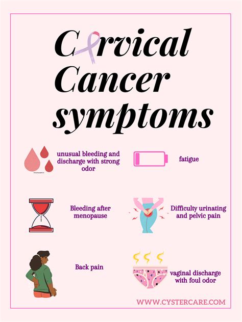 UNDERSTANDING CERVICAL CANCER: CAUSES, SYMPTOMS, AND PREVENTION STRATEGIES | by CysterCare | Medium