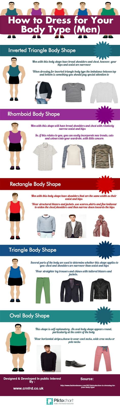 How to Dress for Your Body Type (Men) | Mens body types, Big men ...