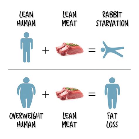 Protein Sparing Modified Fast (Diet?) - rippledmind