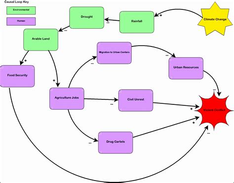 10 Bubble Chart Template - SampleTemplatess - SampleTemplatess