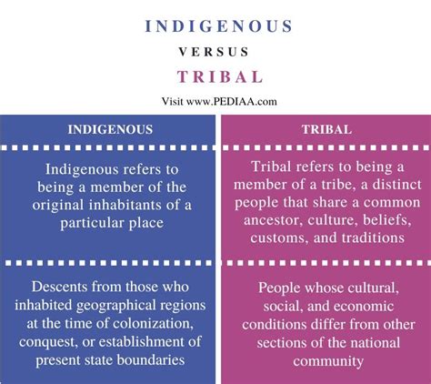 What is the Difference Between Indigenous and Tribal - Pediaa.Com