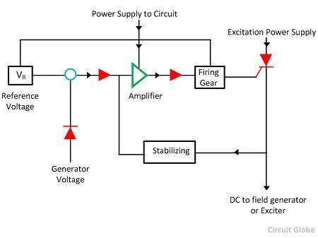 What is Automatic Voltage Regulator? Meaning, Working Principle ...