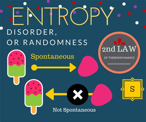 Entropy | Disorder, Randomness | 2nd Law of Thermodynamics | S ...