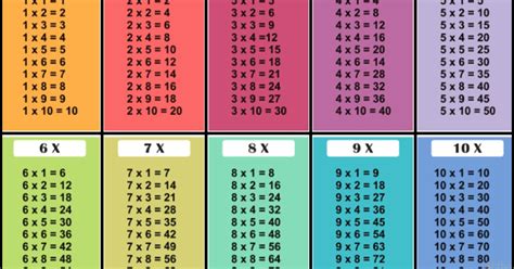 Cara Cepat Menghafal Perkalian 1 Sampai 12 - IMAGESEE