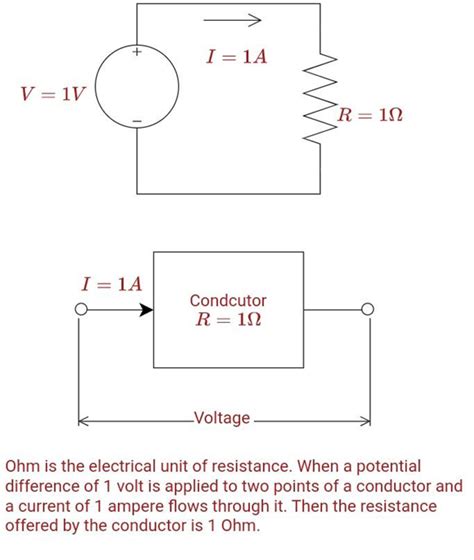 Unit Of Resistance - HardwareBee