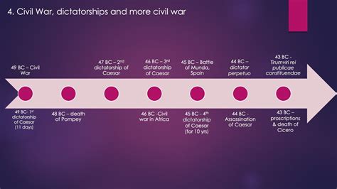 Classics in the Classroom: Timeline 4 - Civil War, Dictatorships and ...